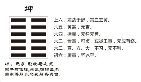 龍舟卦股|股市乾坤：乾卦、坤卦六爻在股市的变化